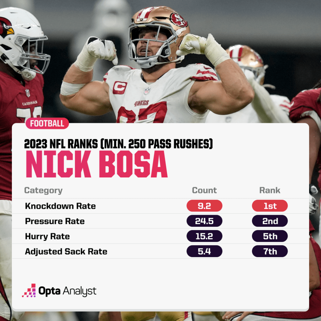 nick bosa