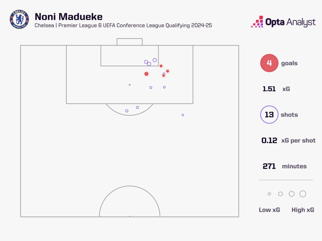 Noni Madueke xG map