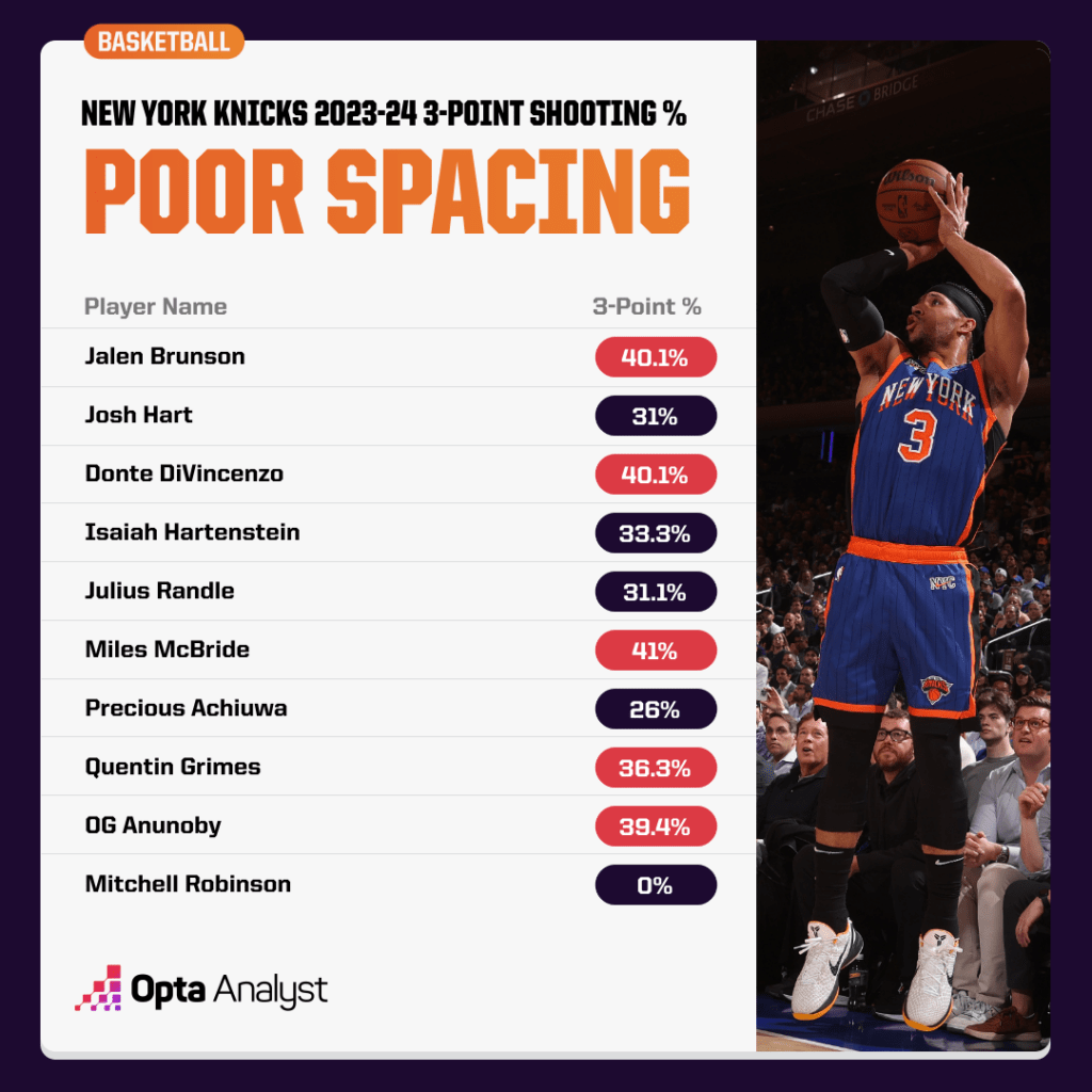 NYK Poor Spacing Chart