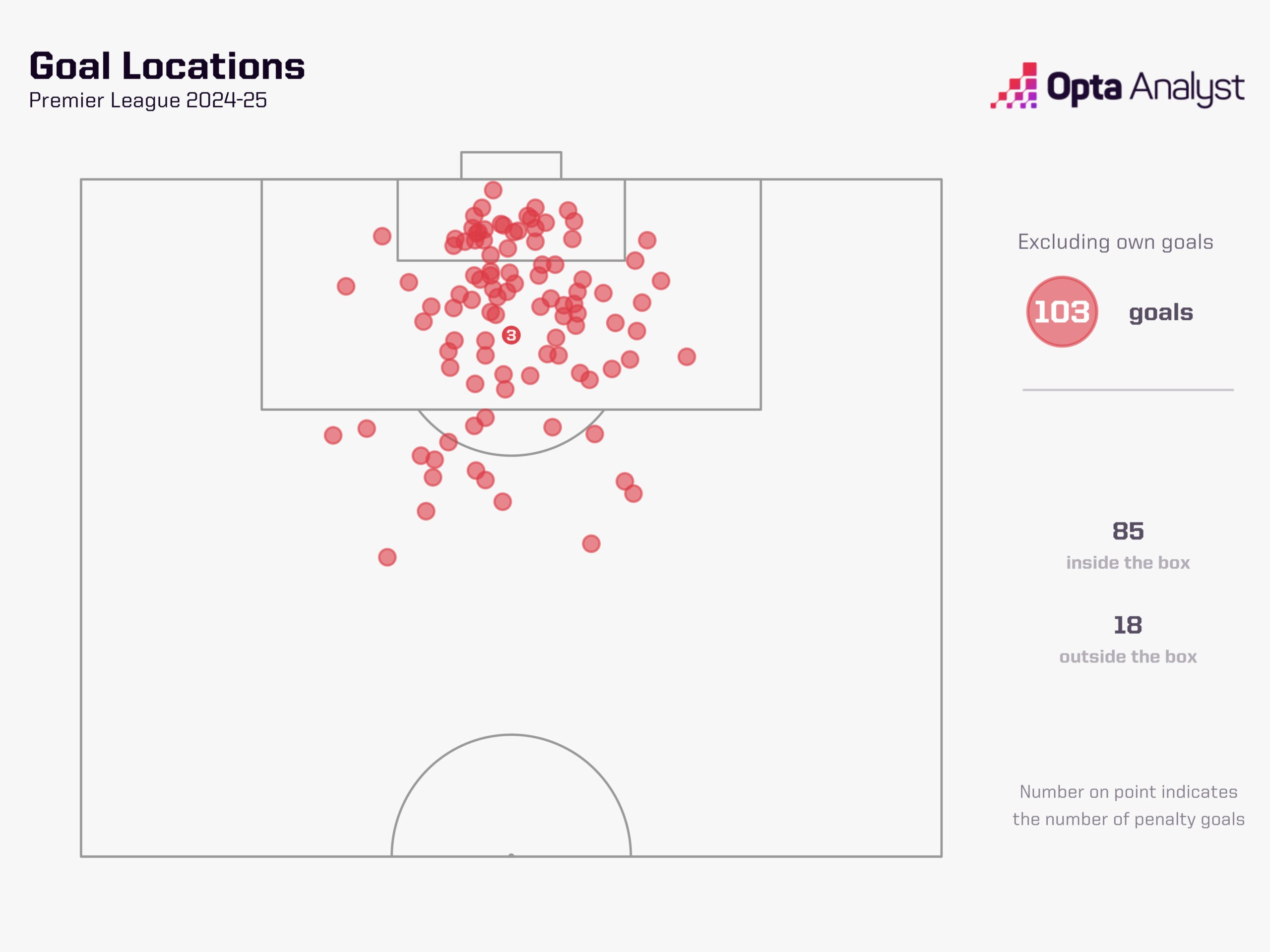 Premier League all goals 2024-25 Aug-Sept