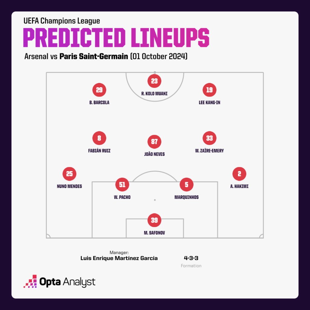 PSG predicted lineup v Arsenal