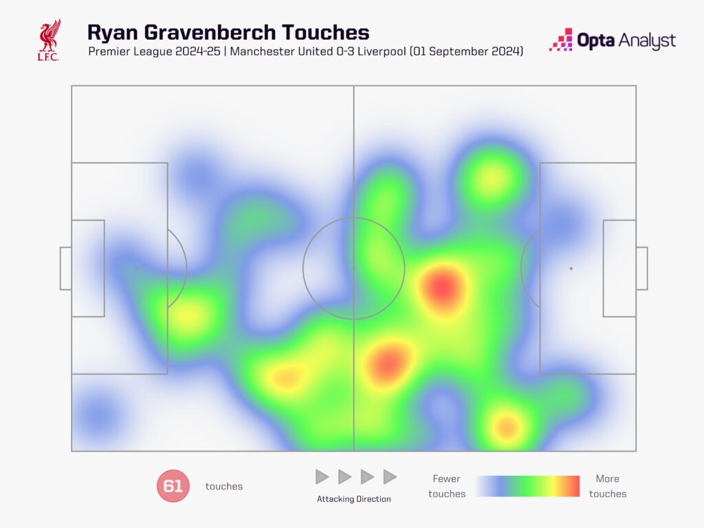 Ryan Gravenberch heat map v Man Utd