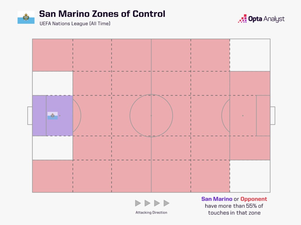 San Marino zones of control Nations League