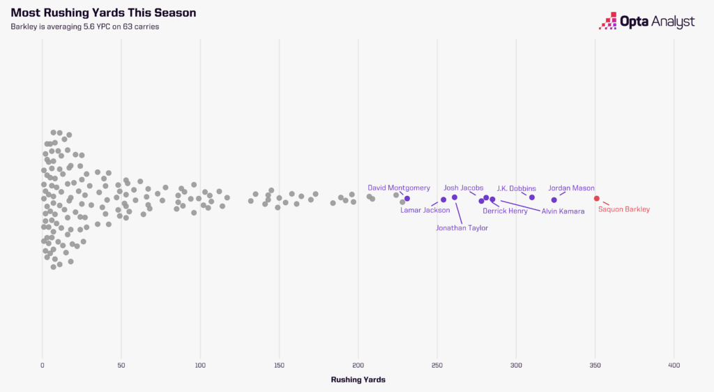 Saquon Barkley beeswarm 