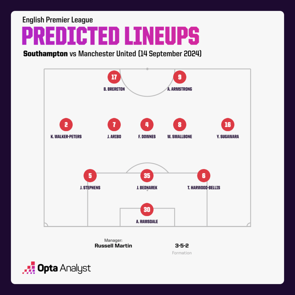 Southampton predicted lineup vs Manchester United