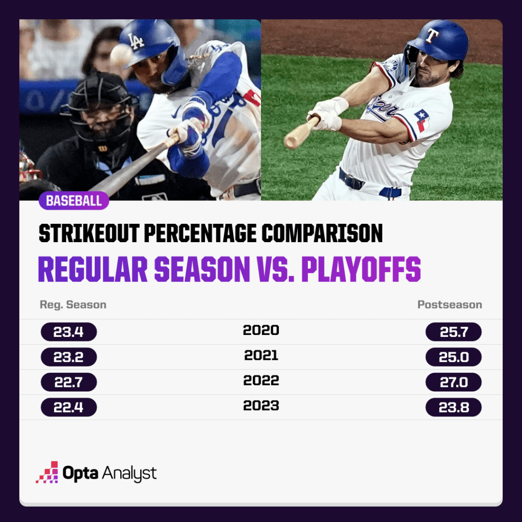 strikeout comparison