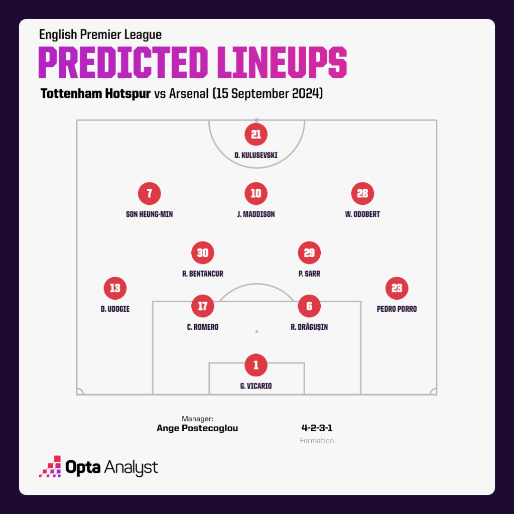 Tottenham predicted lineup vs Arsenal