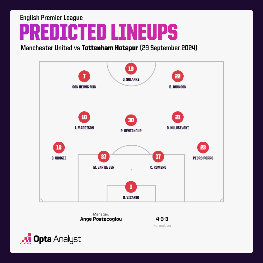 Tottenham predicted lineup vs Manchester United