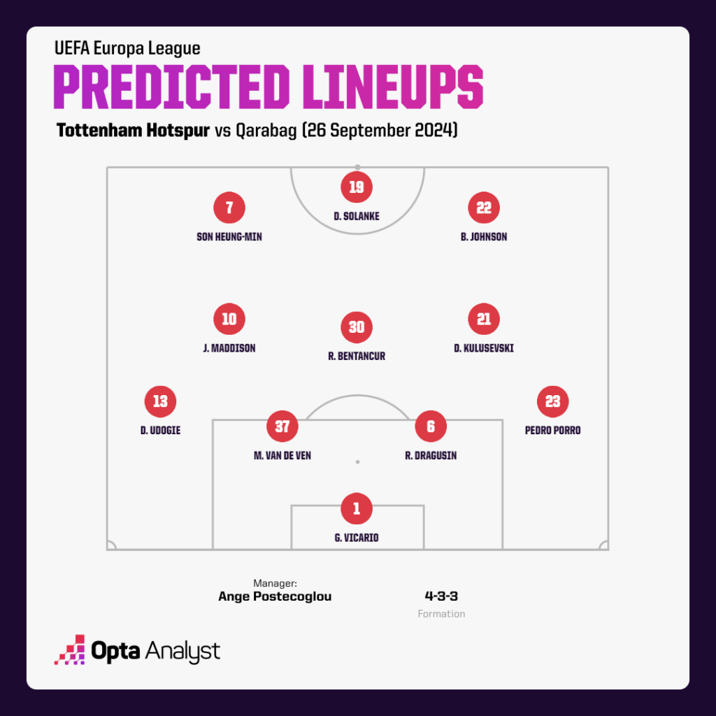 Tottenham predicted lineup vs Qarabag