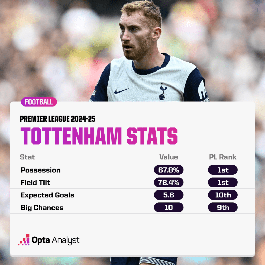 Tottenham - Figure 1