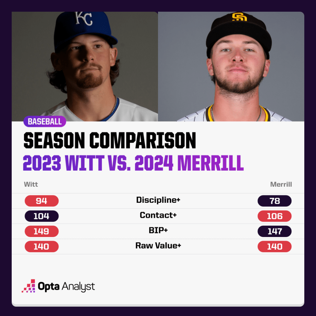 witt vs.merrill