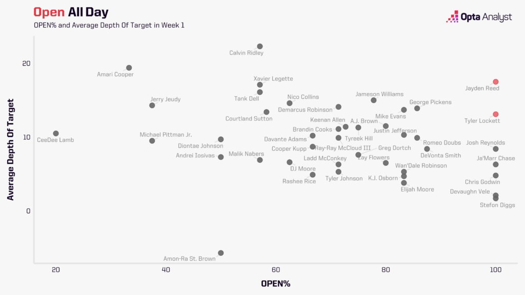 open percentage scatter