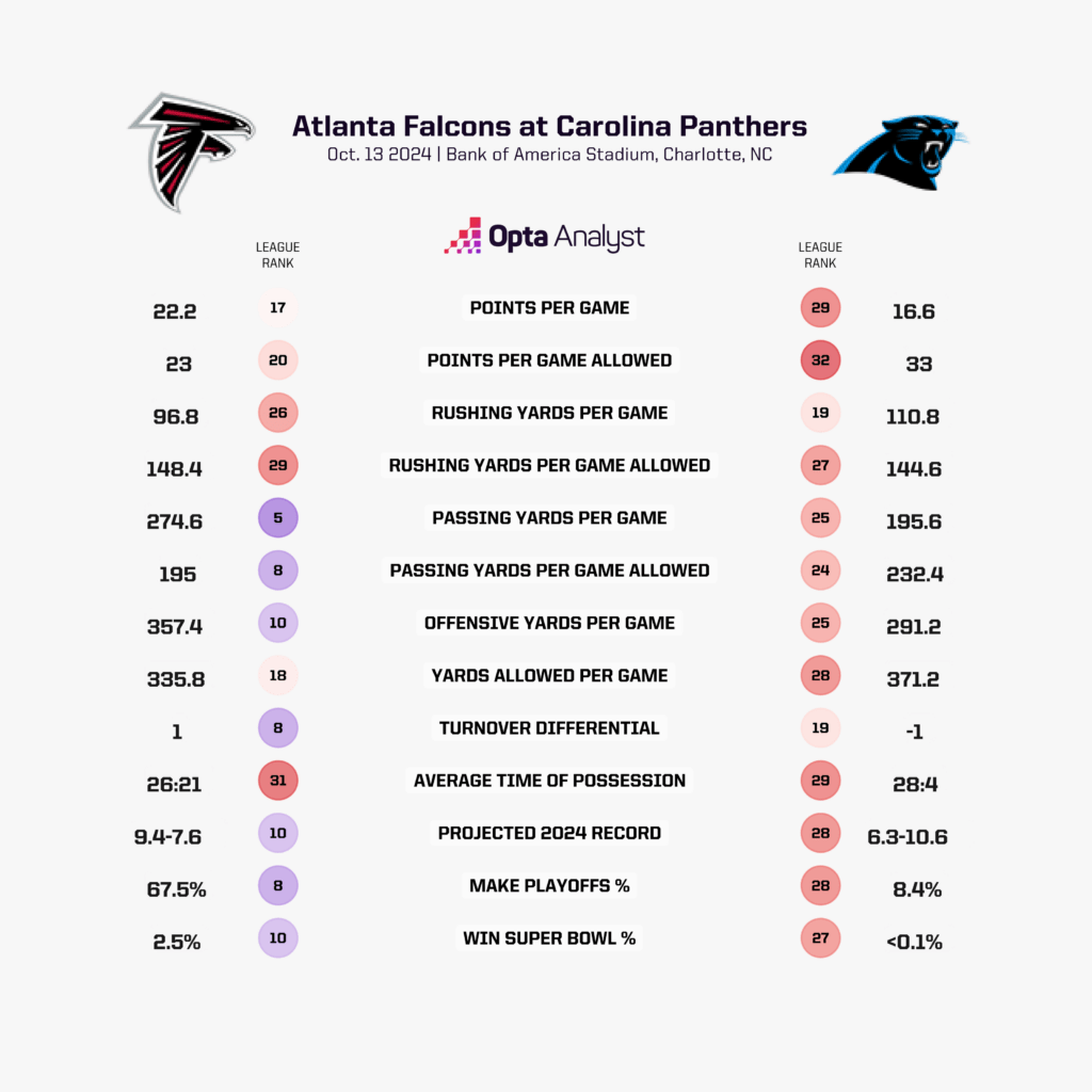 Carolina Panthers vs Atlanta Falcons