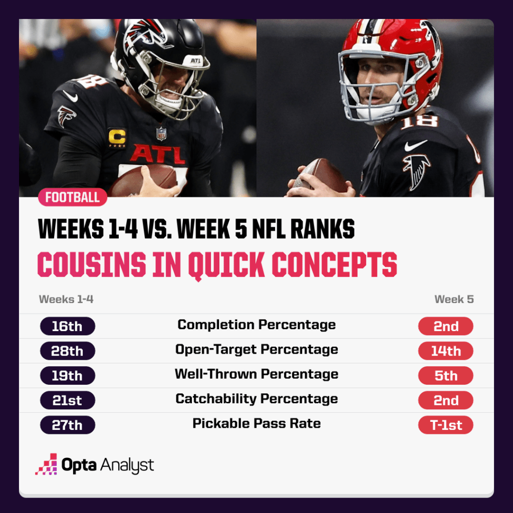 cousins quick concepts