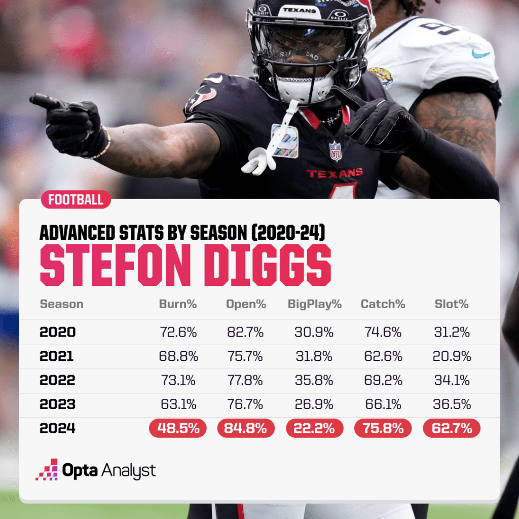 Stefon Diggs