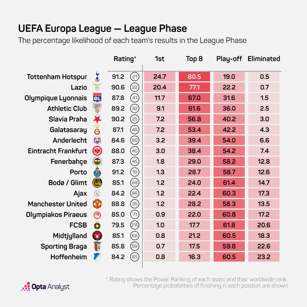 UEFA Europa League - Figure 2