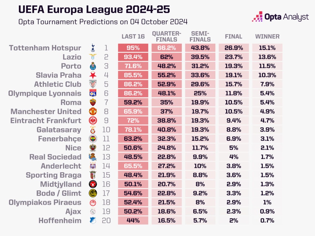 UEFA Europa League - Figure 1