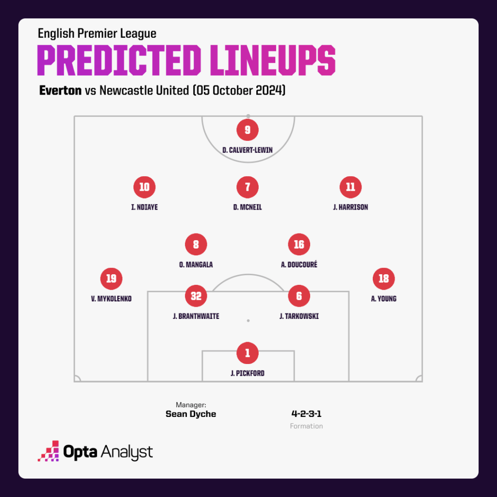 Everton vs Newcastle predicted lineup