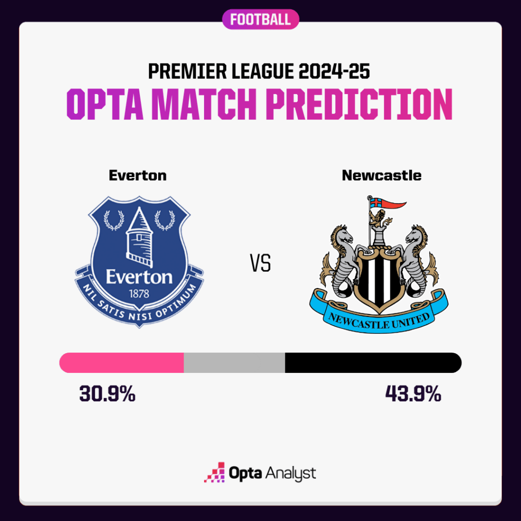 Everton vs Newcastle Prediction Opta Supercomputer