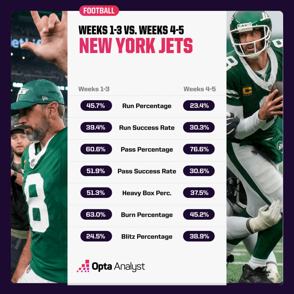 jets comparison