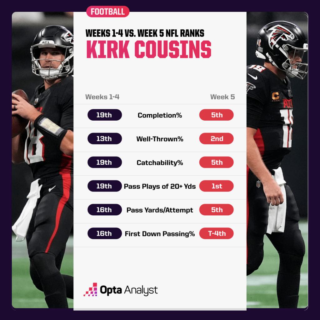 Kirk Cousins