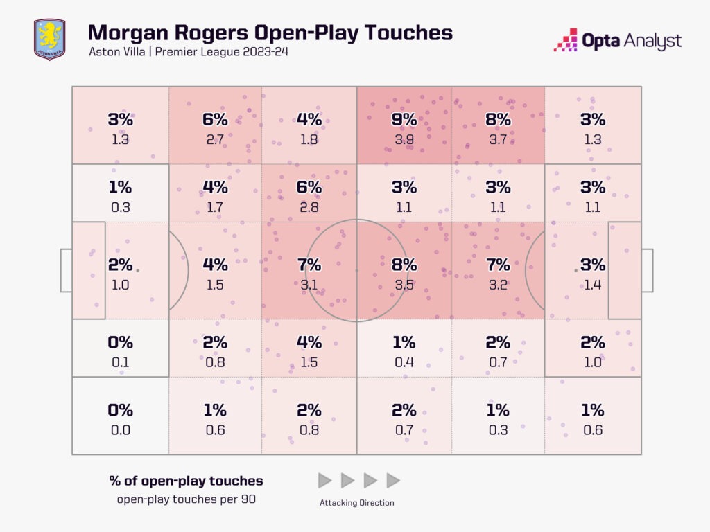 Morgan Rogers touch zones 2023-24