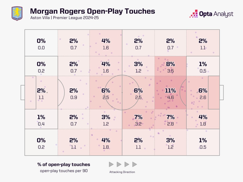 Morgan Rogers touch zones 2024-25