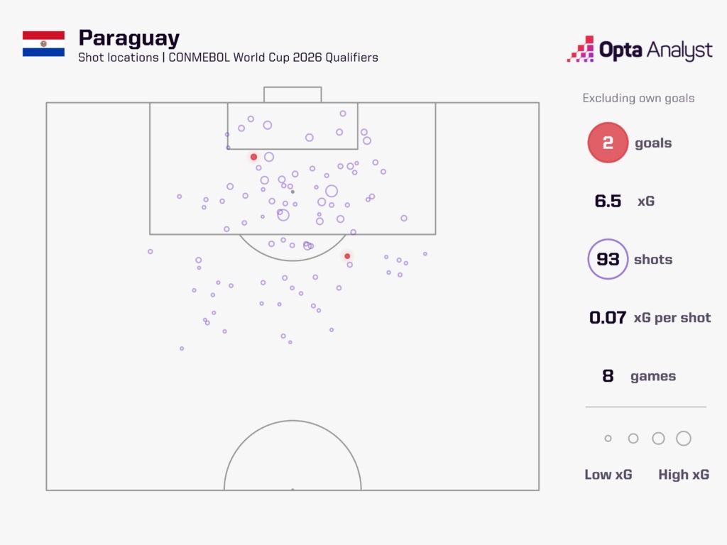 Paraguay South American Qualifiers