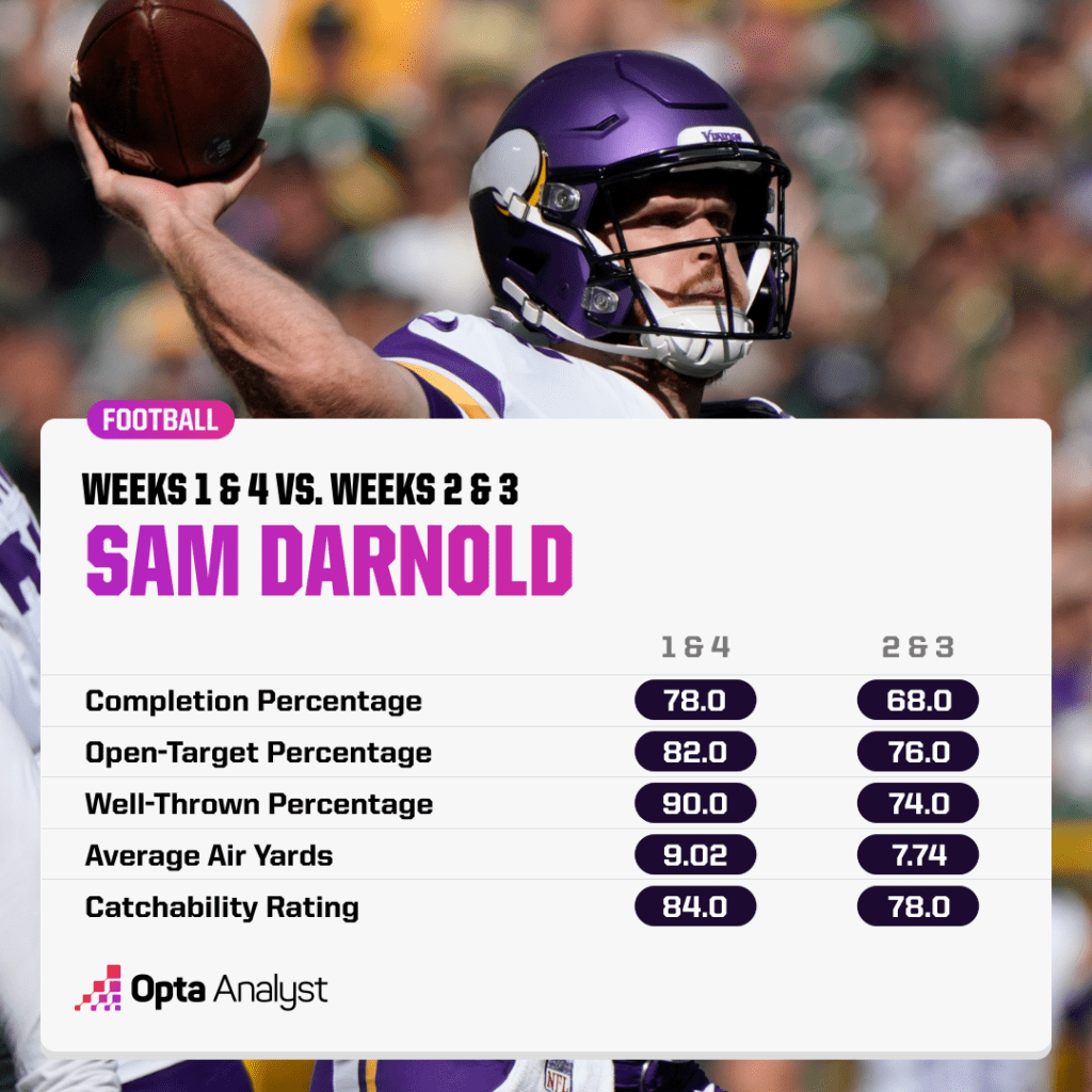 sam darnold