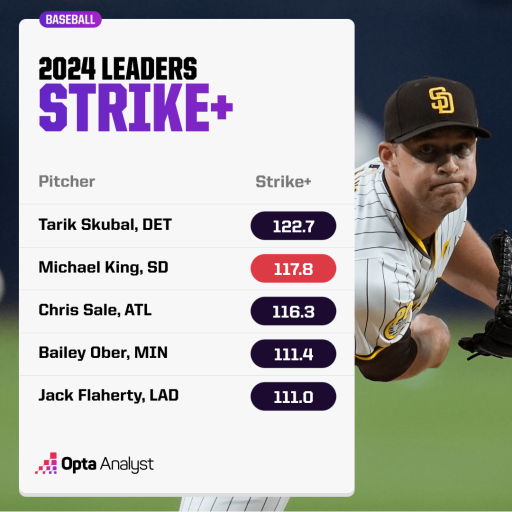 strike plus leaders