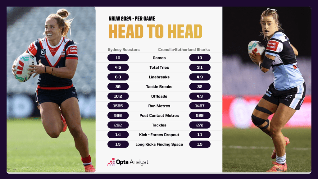 Sydney Roosters vs Cronulla-Sutherland Sharks team comparison