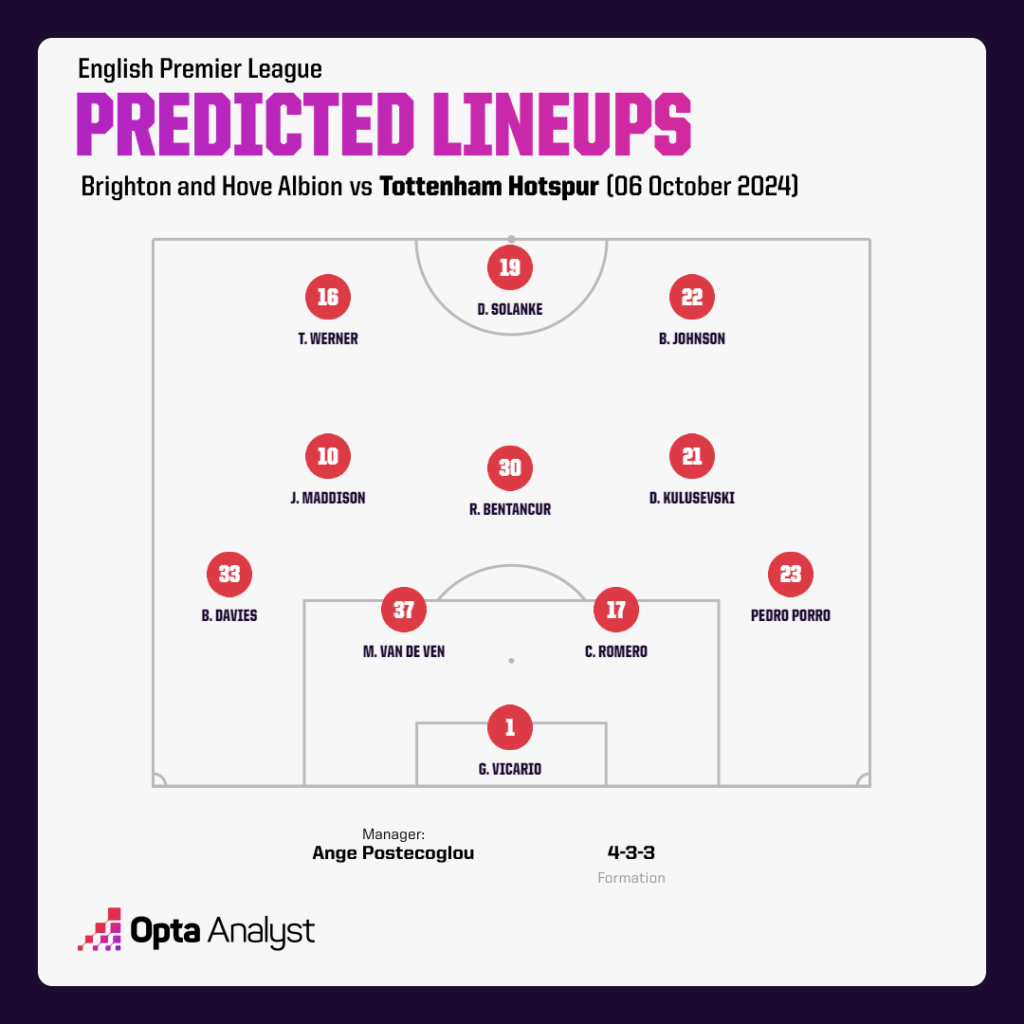 Tottenham Predicted Lineup vs Brighton