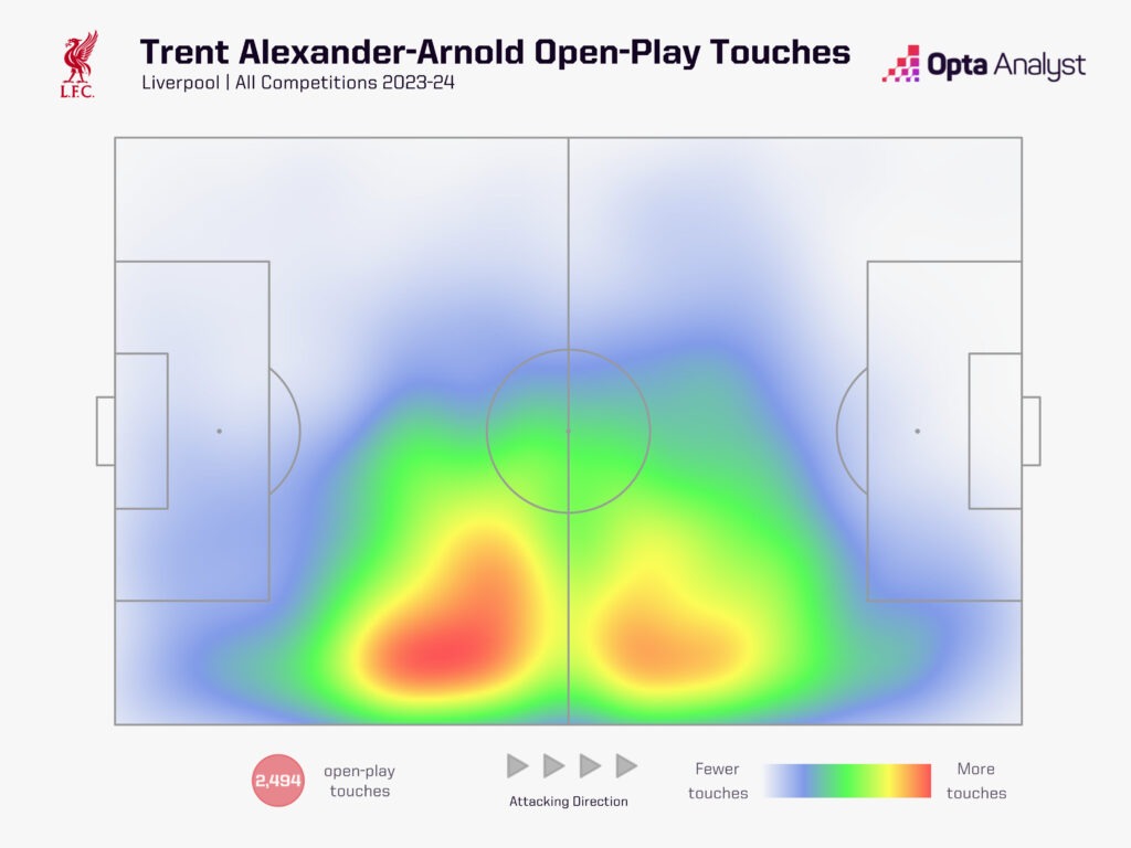 Trent Alexander-Arnold heat map 2023-24