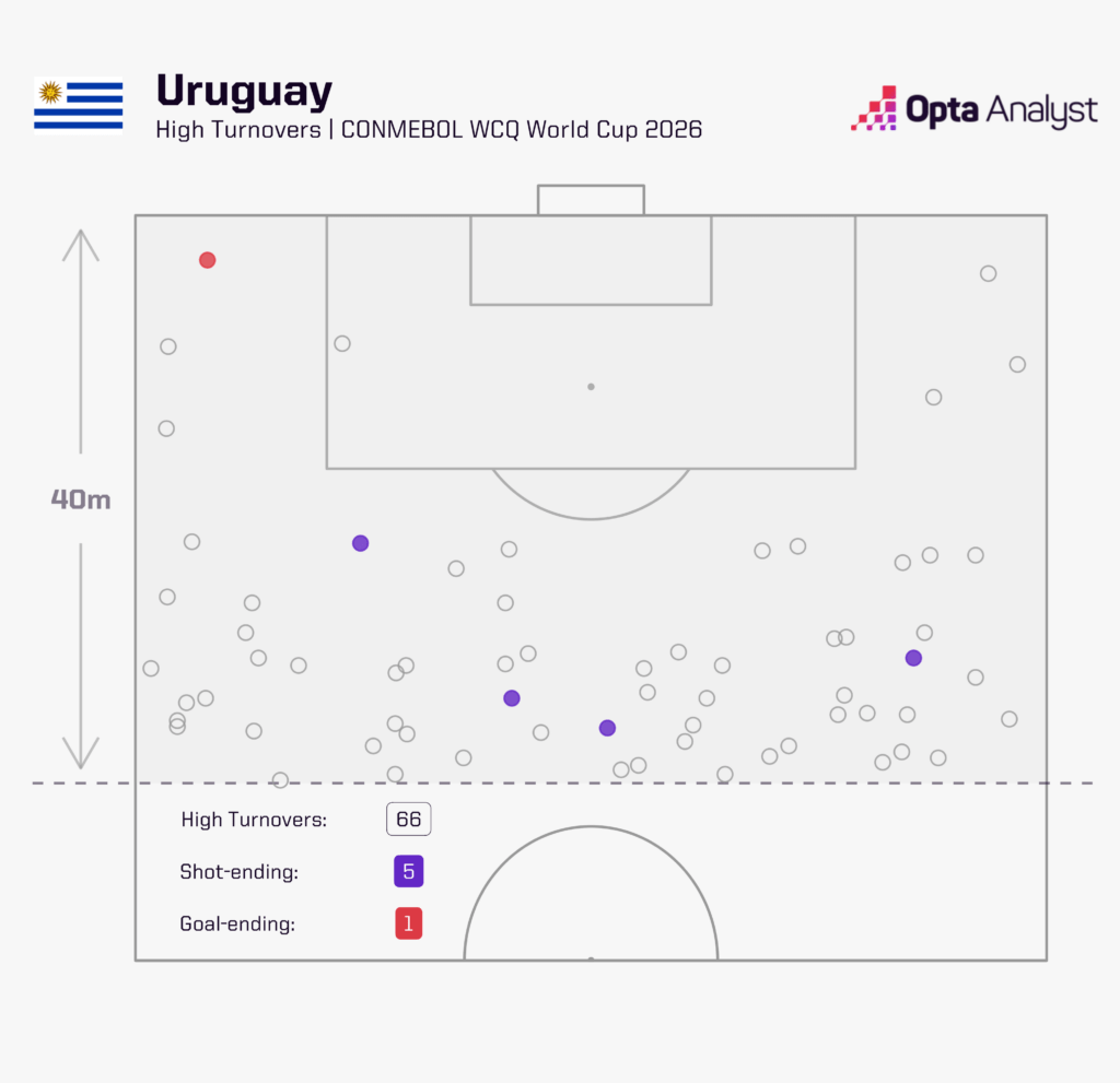 Uruguay Pressing Bielsa